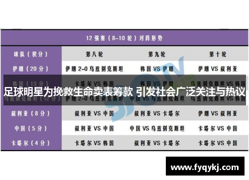 足球明星为挽救生命卖表筹款 引发社会广泛关注与热议